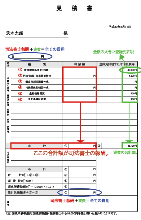 損しないための司法書士の見積書 登記費用報酬 の正しい見方 比較 茨木市の司法書士 相続 登記 遺言 債務整理の出張無料相談なら森橋司法書士事務所